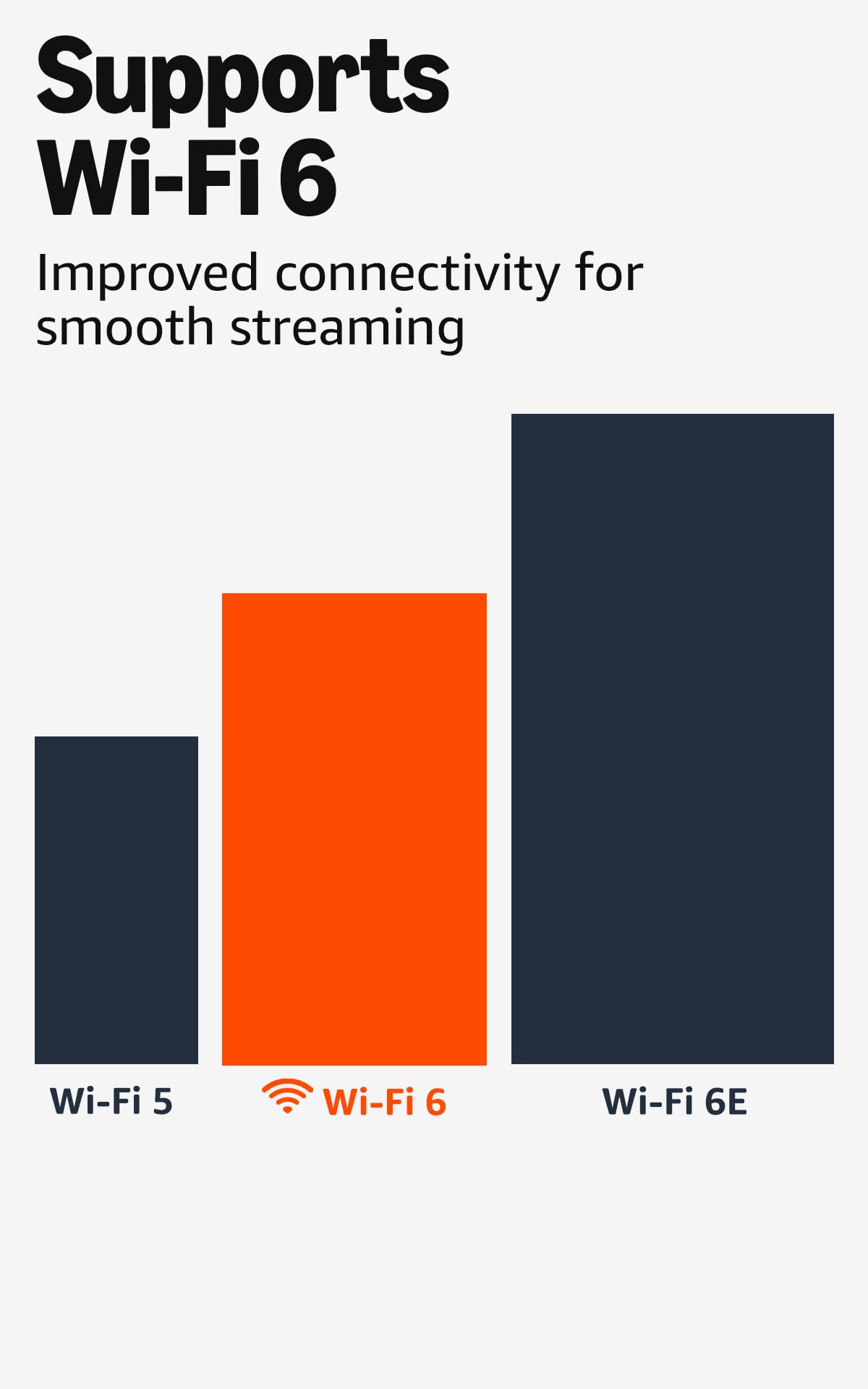Amazon Fire TV Stick 4K Plus (newest model) with AI-powered Fire TV Search, Wi-Fi 6, stream over 1.8 million movies and shows, free & live TV